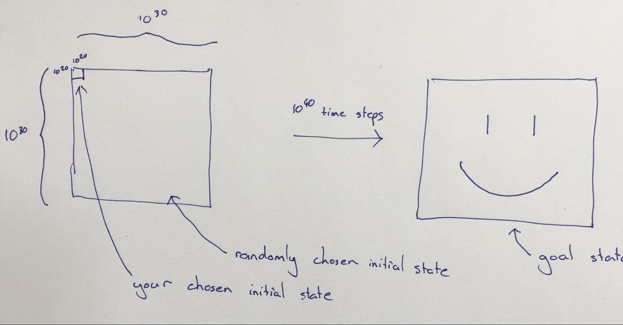 Question about AI control and alignment