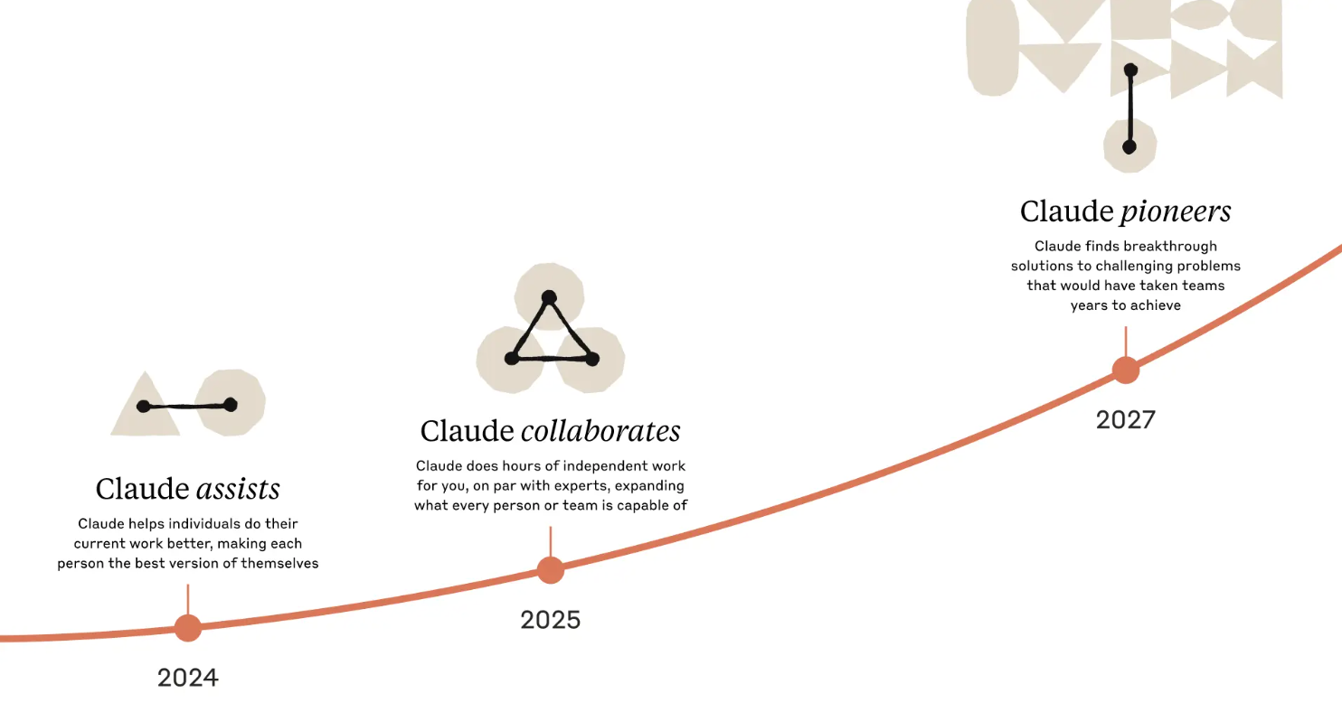 anthropic-path-update