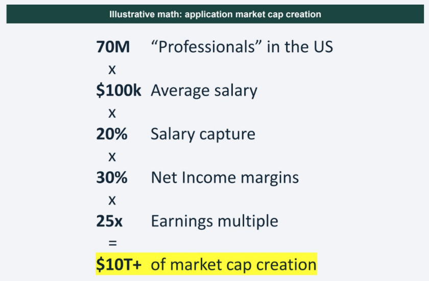 Avenir market cap analysis chart