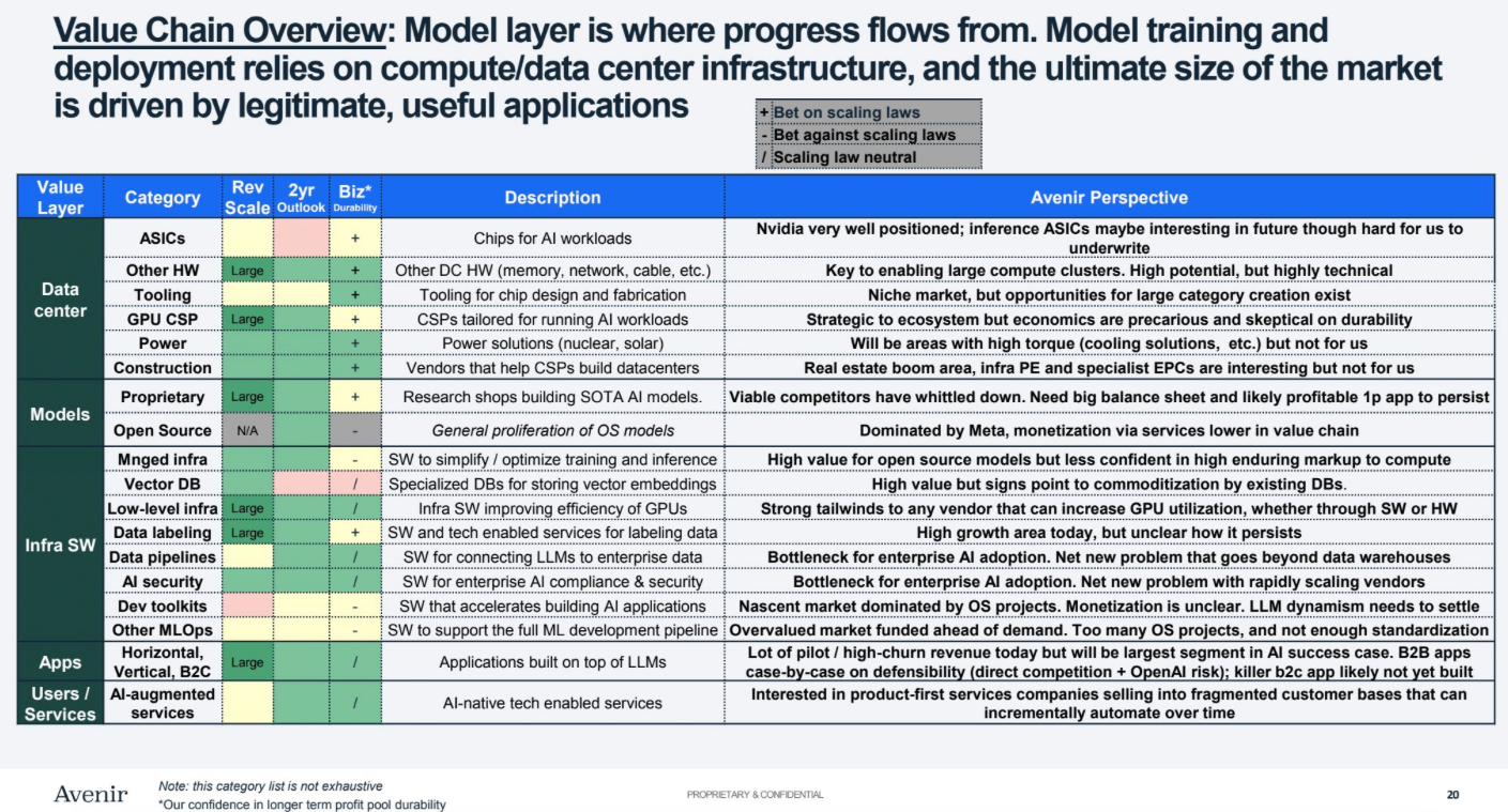 Avenir value chain analysis diagram