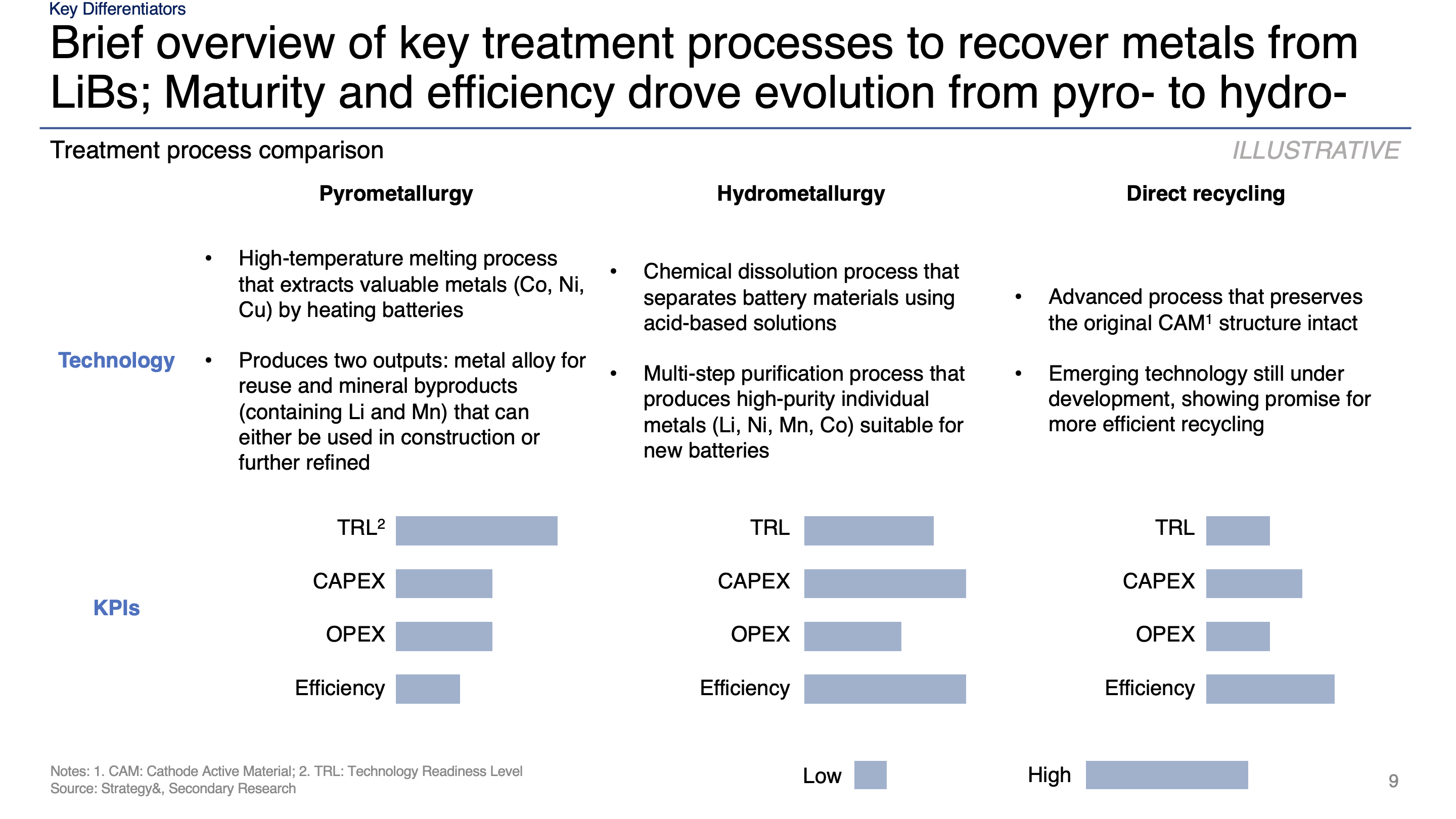 Battery industry analysis slide