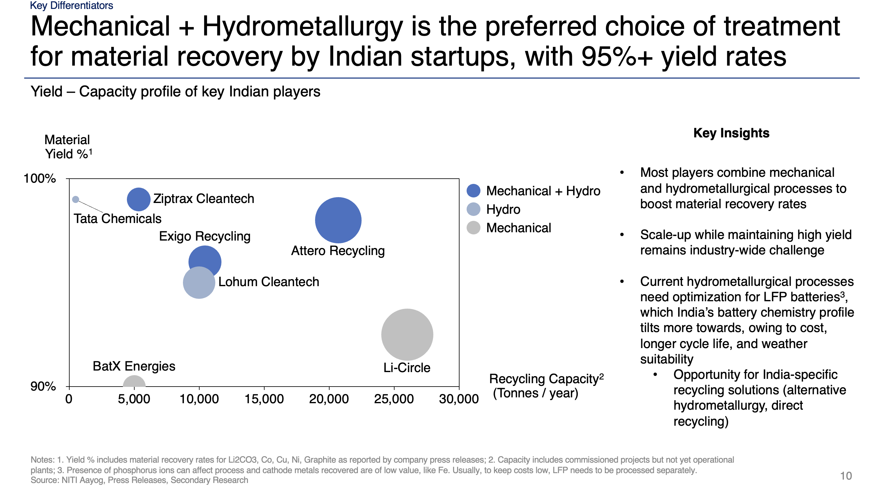 Battery industry analysis slide