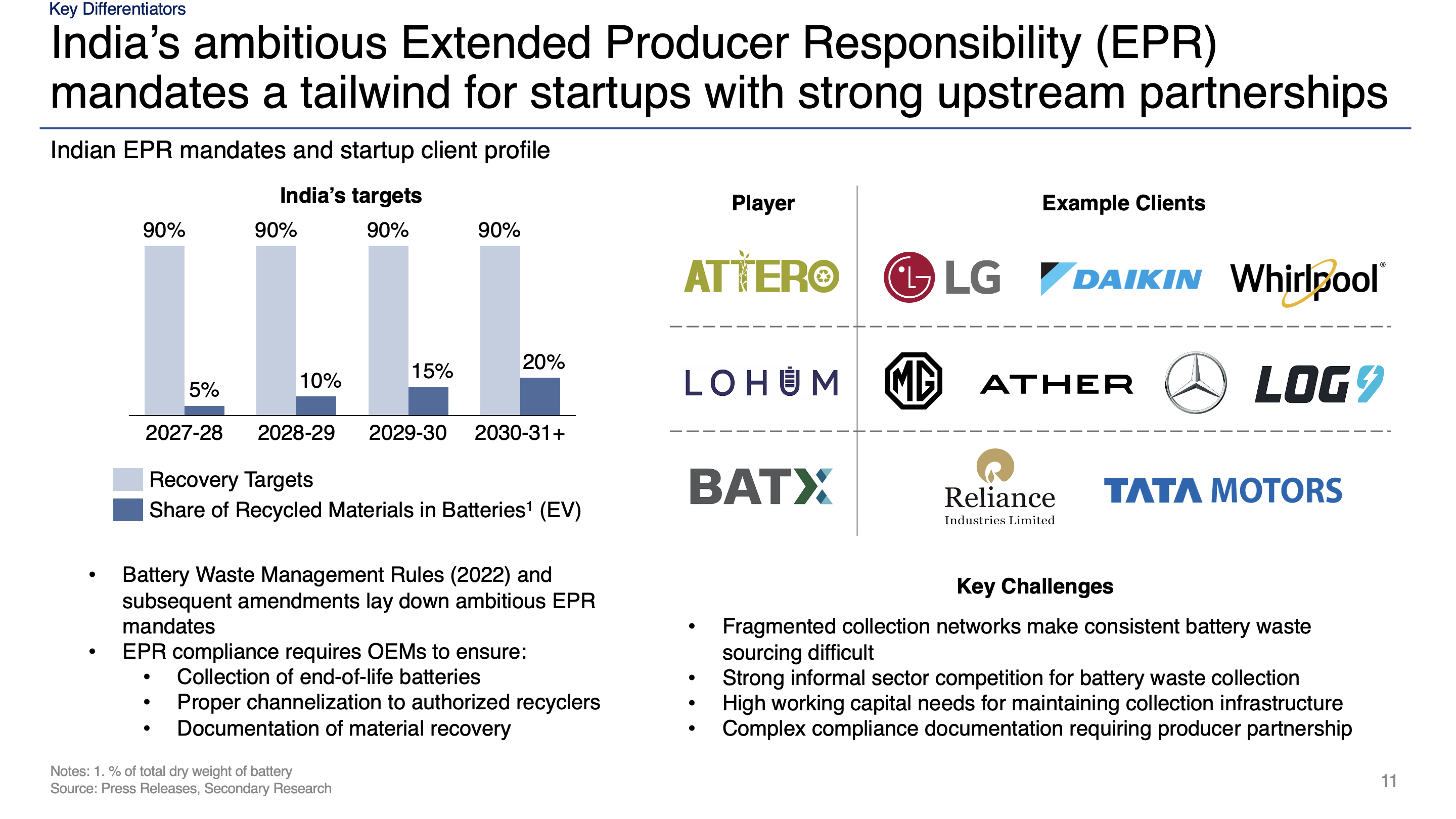 Battery industry analysis slide