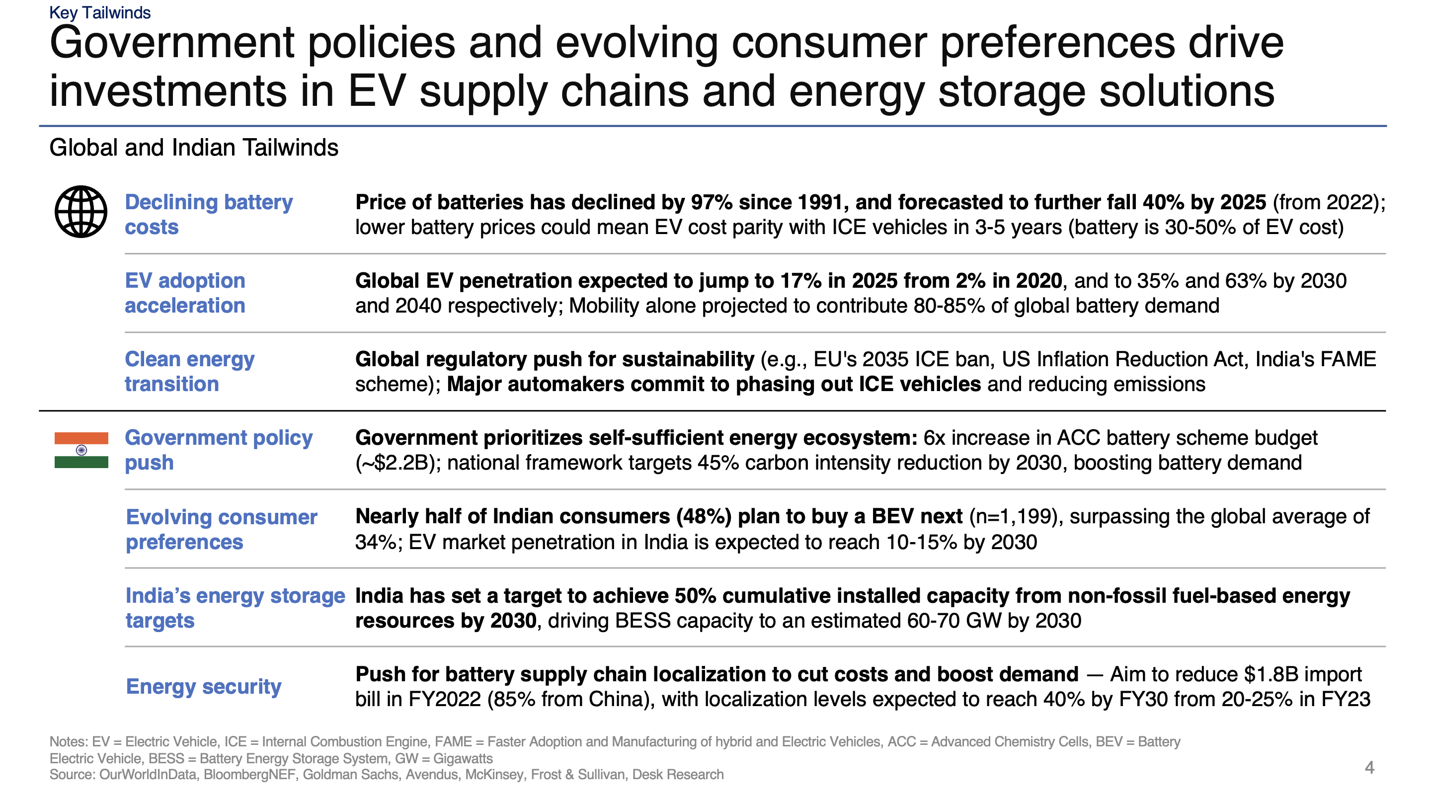 Battery industry analysis slide