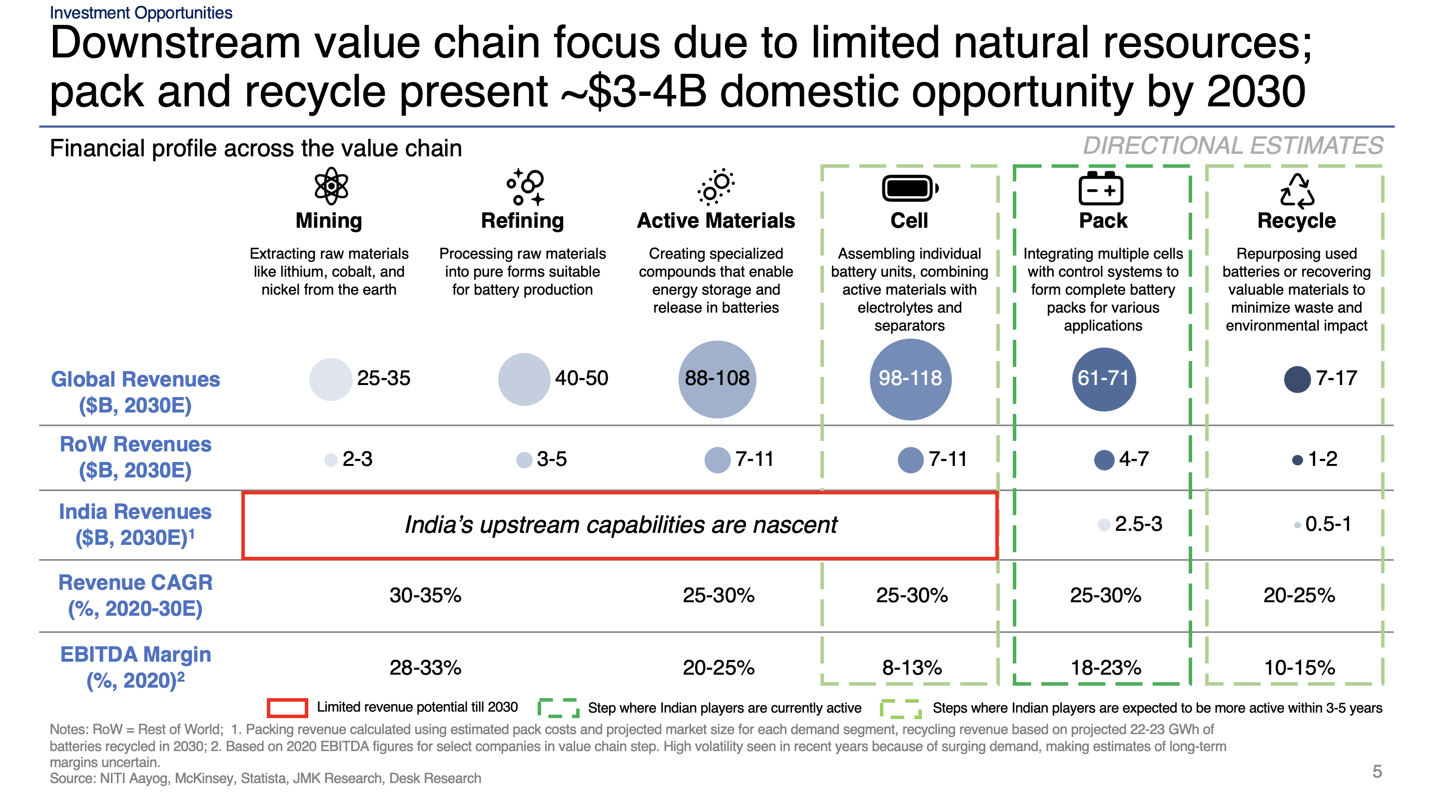Battery industry analysis slide
