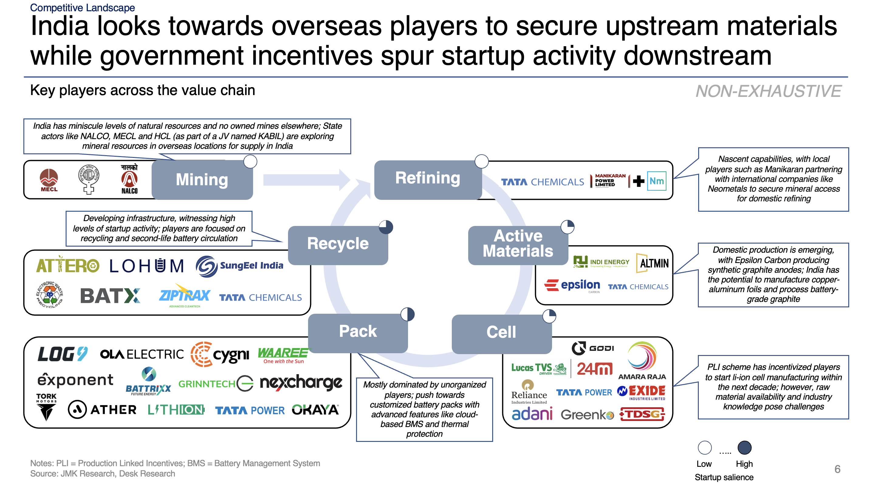 Battery industry analysis slide