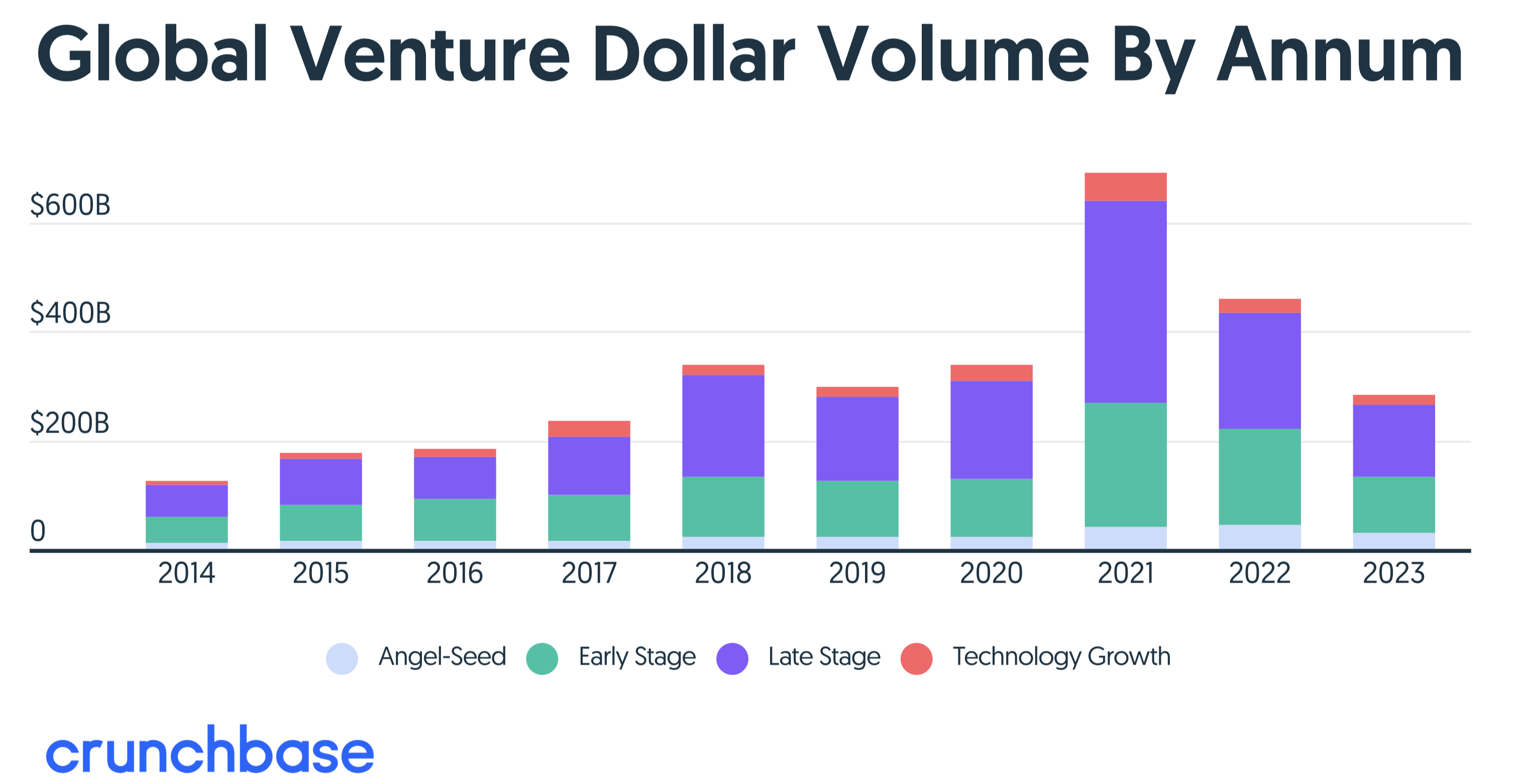 global-venture-dollar-volume