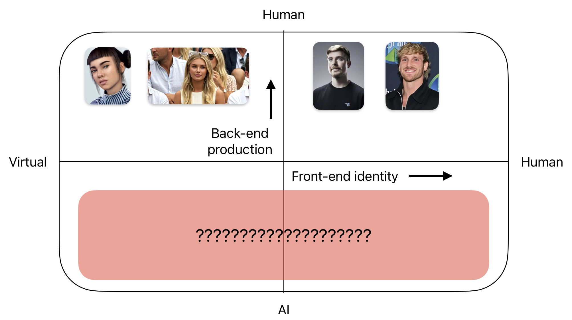 2x2 matrix showing the different types of creators