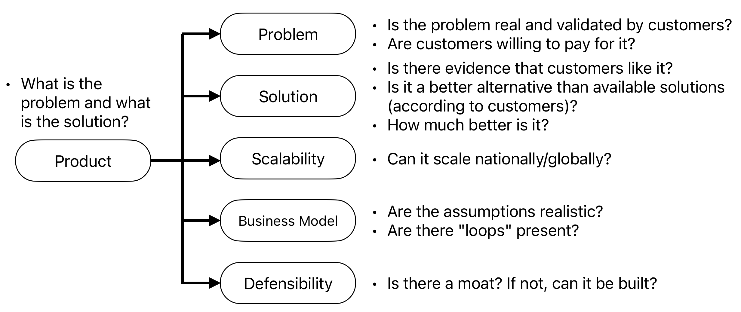 Product evaluation components breakdown
