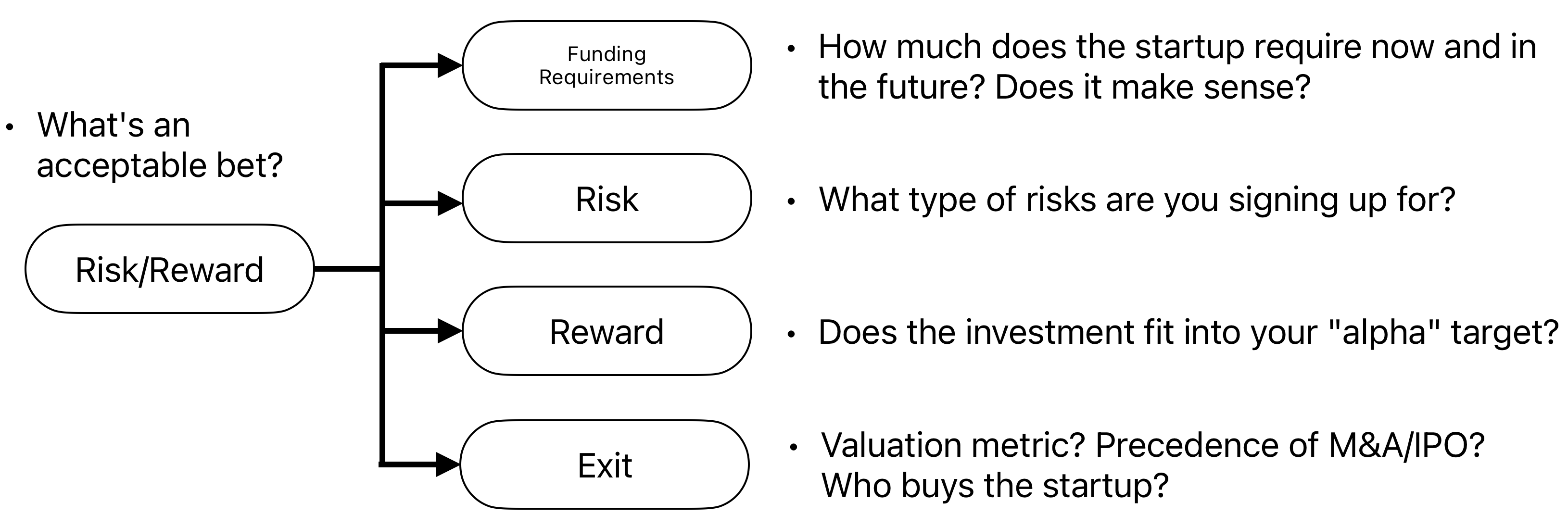 risk-reward-components