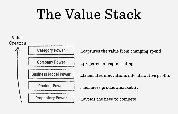 Floodgate value stack framework diagram