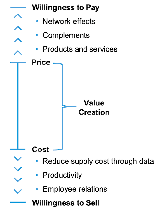 Value stick framework for startup analysis