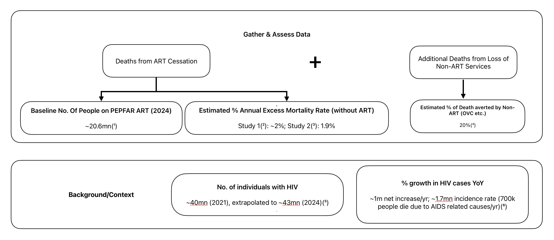 gather-and-assess-data