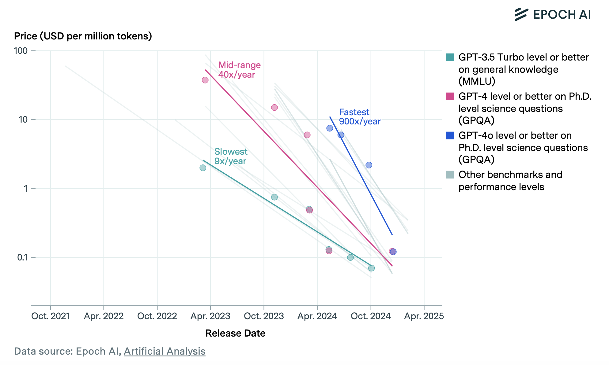 inference-price-drop