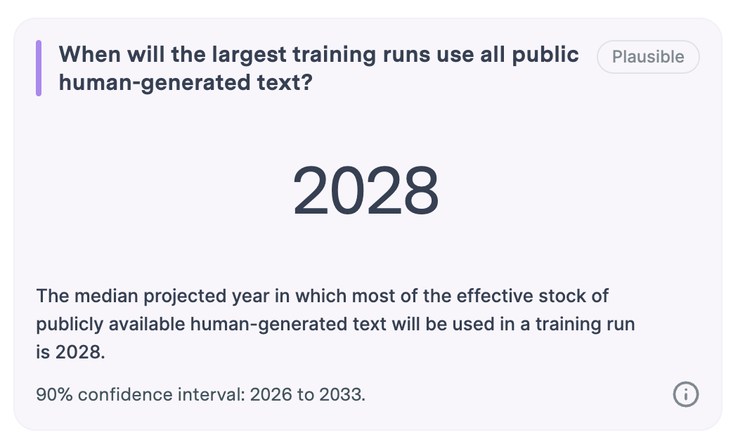Timeline of training data availability